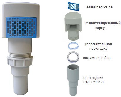 Вентиляционный канализационный клапан HL903 с подсоединеним DN 32/40/50.